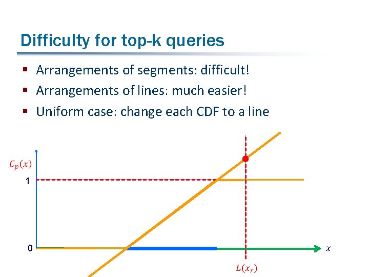 Difficulty for top-k queries § Arrangements of segments: difficult! § Arrangements of lines: much