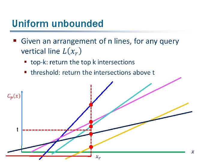 Uniform unbounded § t 