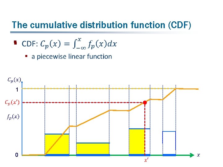 The cumulative distribution function (CDF) § 1 0 