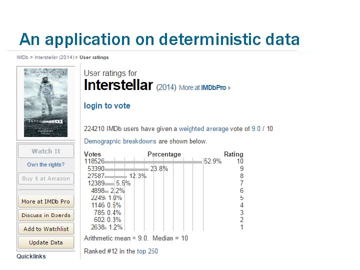 An application on deterministic data 