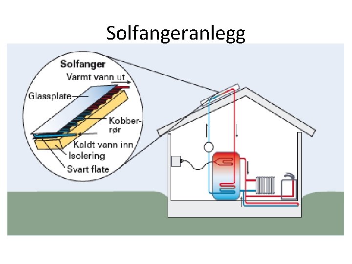 Solfangeranlegg 