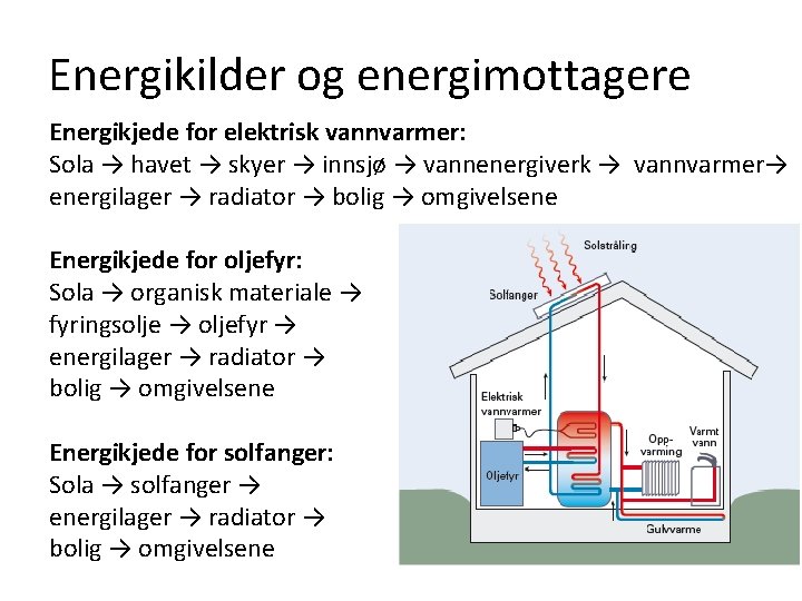 Energikilder og energimottagere Energikjede for elektrisk vannvarmer: Sola → havet → skyer → innsjø