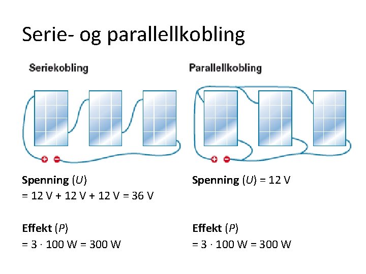 Serie- og parallellkobling Spenning (U) = 12 V + 12 V = 36 V