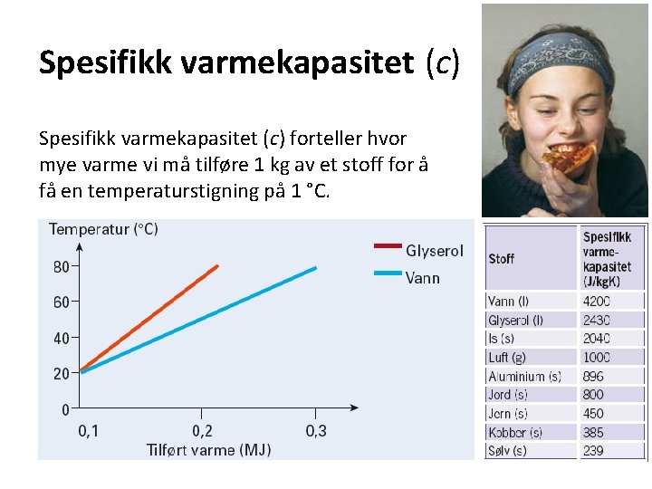 Spesifikk varmekapasitet (c) forteller hvor mye varme vi må tilføre 1 kg av et