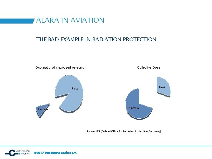 ALARA IN AVIATION THE BAD EXAMPLE IN RADIATION PROTECTION Occupationally exposed persons Collective Dose