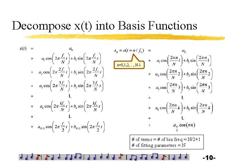 Decompose x(t) into Basis Functions n=0, 1, 2, …, N-1 # of terms =