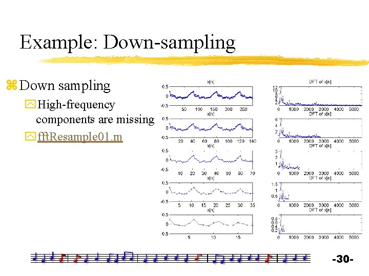 Example: Down-sampling z Down sampling y. High-frequency components are missing yfft. Resample 01. m