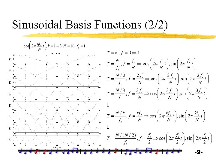 Sinusoidal Basis Functions (2/2) -9 - 