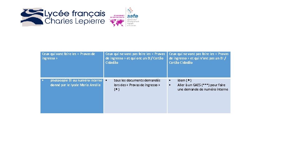 Ceux qui vont faire les « Provas de ingresso » Ceux qui ne vont