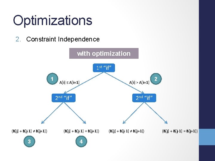 Optimizations 2. Constraint Independence with optimization 1 st “if” 1 A[i] ≤ A[i+1] A[i]