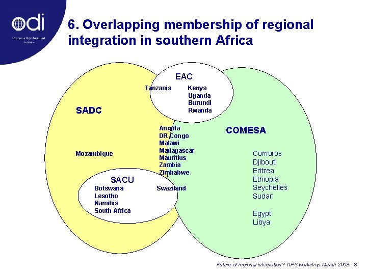6. Overlapping membership of regional integration in southern Africa EAC Tanzania SADC Mozambique SACU