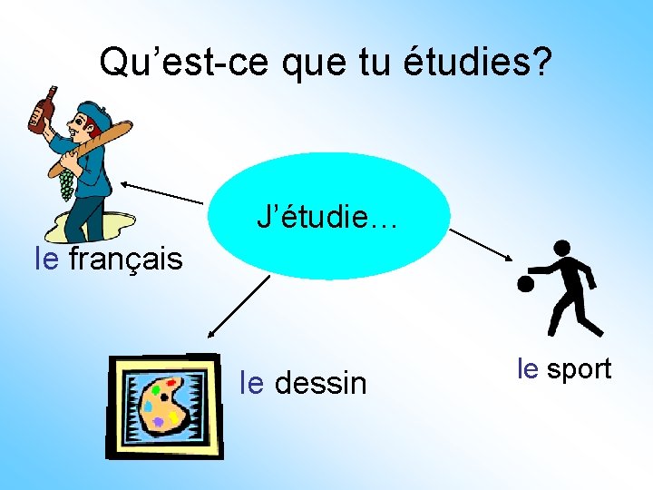 Qu’est-ce que tu étudies? J’étudie… le français le dessin le sport 