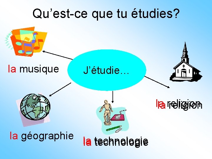 Qu’est-ce que tu étudies? la musique J’étudie… la la religion la géographie la technologie