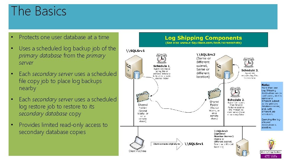 The Basics • Protects one user database at a time • Uses a scheduled