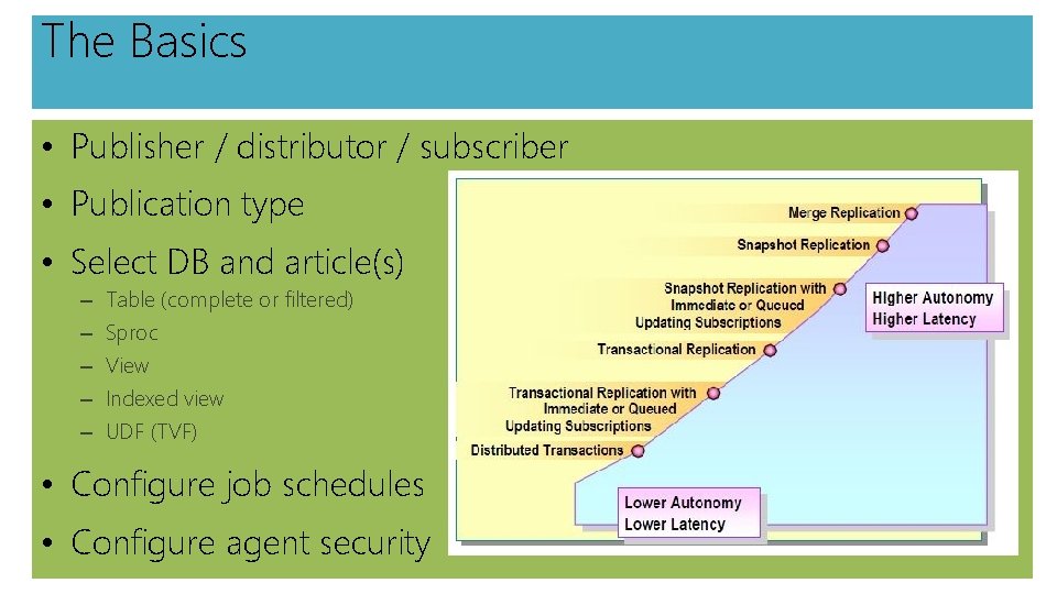 The Basics • Publisher / distributor / subscriber • Publication type • Select DB