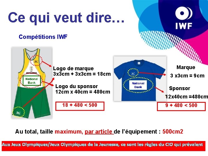 Ce qui veut dire… Compétitions IWF Logo de marque 3 x 3 cm +