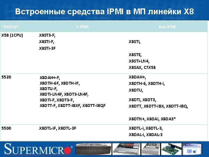 Встроенные средства IPMI в МП линейки Х 8 С IPMI Чипсет X 58 (1