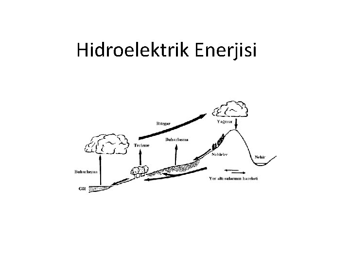 Hidroelektrik Enerjisi 