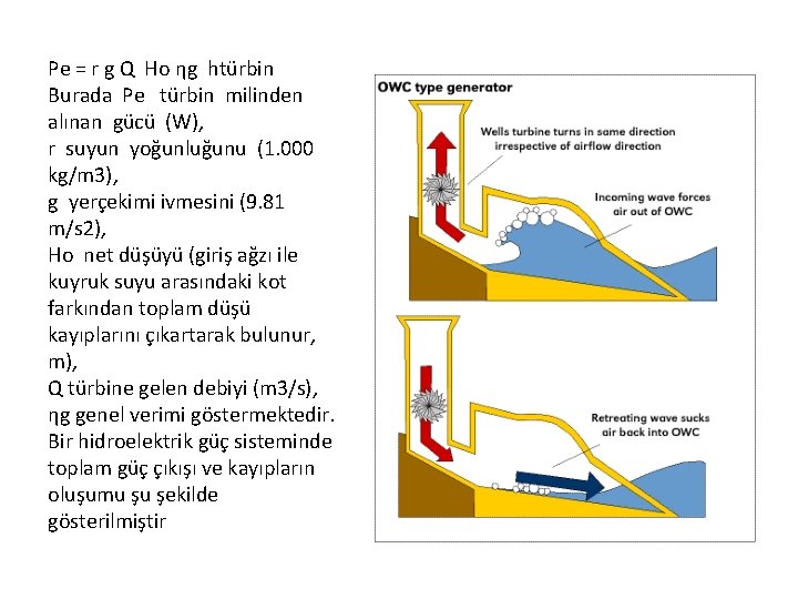Pe = r g Q Ho ηg htürbin Burada Pe türbin milinden alınan gücü