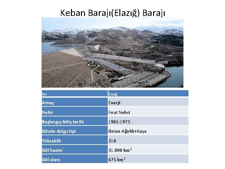 Keban Barajı(Elazığ) Barajı Yer Elazığ Amaç Enerji Nehir Fırat Nehri Başlangıç-bitiş tarihi 1965 -1975