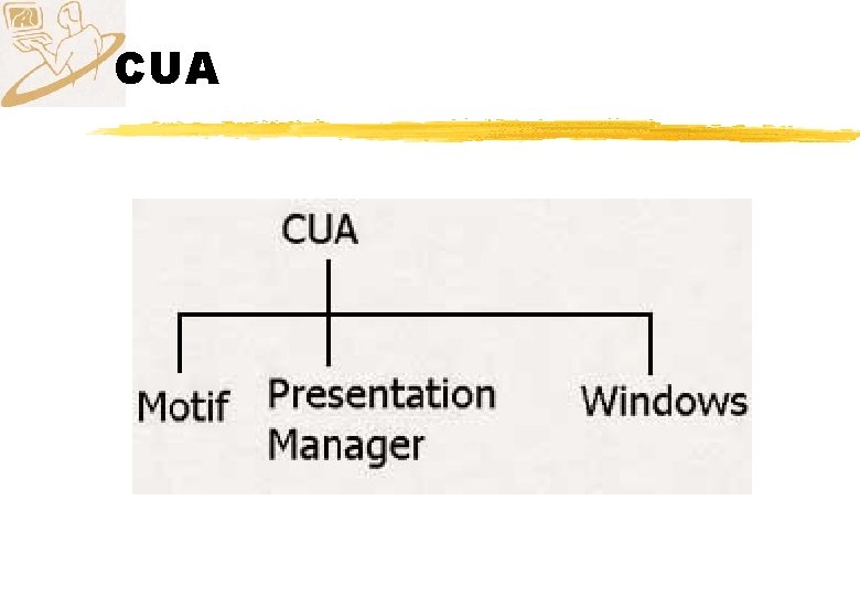 CUA 