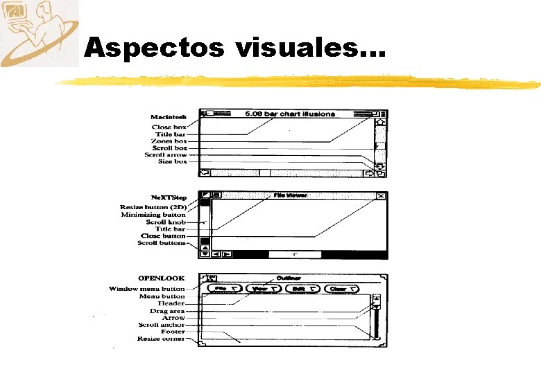Aspectos visuales. . . 