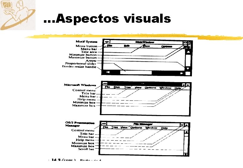. . . Aspectos visuals 
