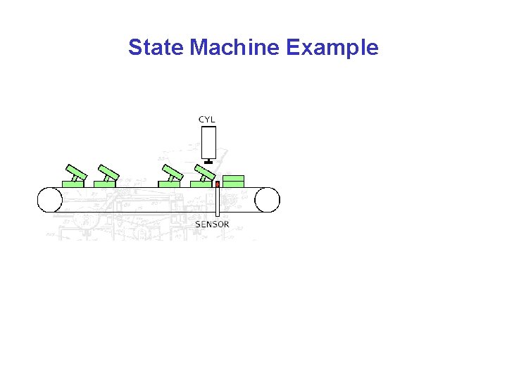 State Machine Example 