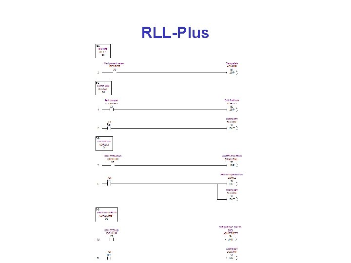 RLL-Plus 