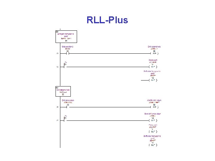 RLL-Plus 