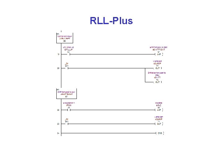 RLL-Plus 