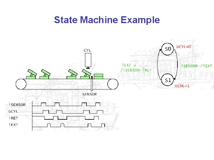 State Machine Example 