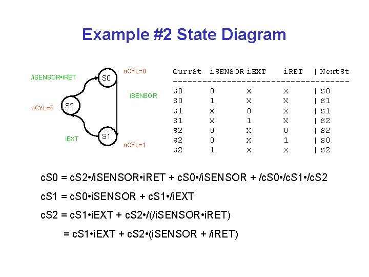 Example #2 State Diagram /i. SENSOR • i. RET S 0 o. CYL=0 i.