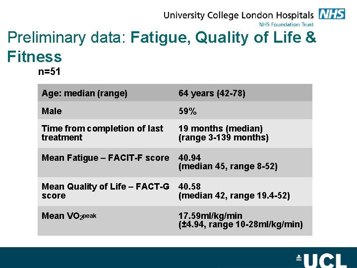 Preliminary data: Fatigue, Quality of Life & Fitness n=51 Age: median (range) 64 years