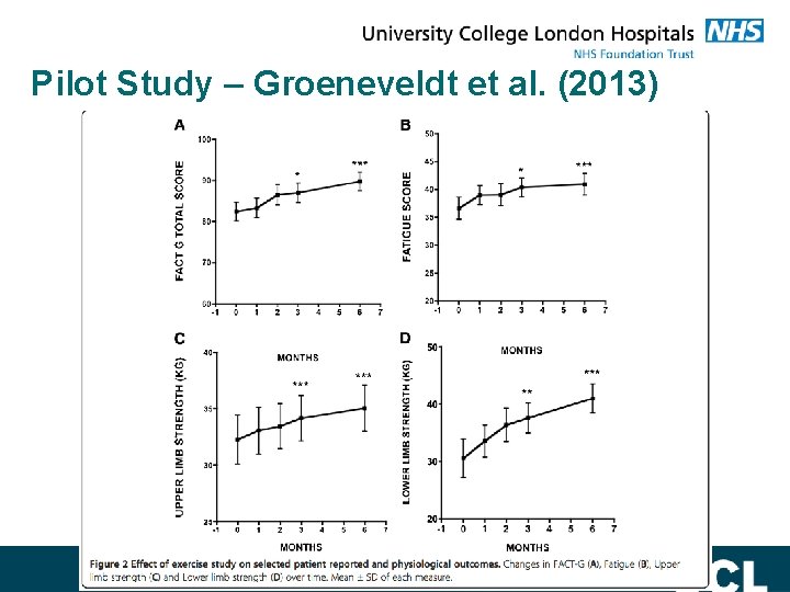 Pilot Study – Groeneveldt et al. (2013) 