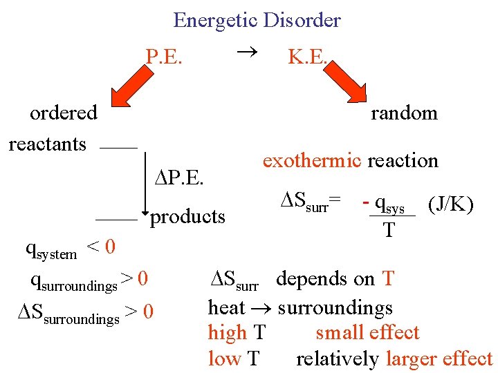 Energetic Disorder P. E. a) K. E. b) ordered reactants random a) endothermic reaction