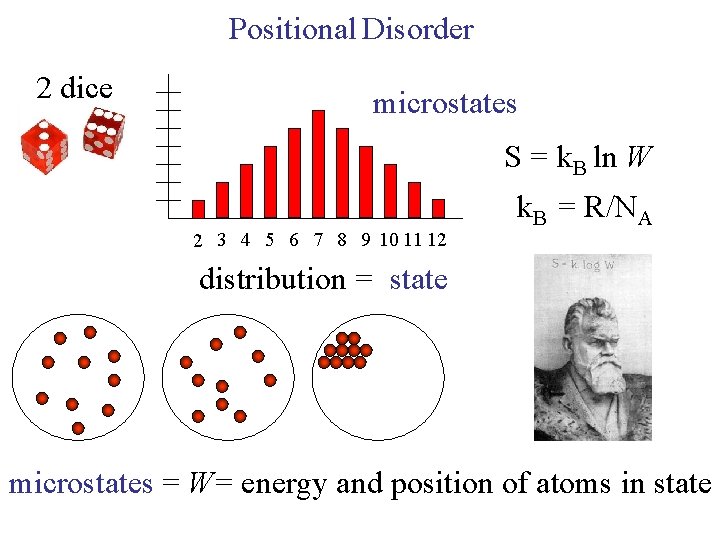 Positional Disorder 2 dice microstates S = k. B ln W 2 3 4
