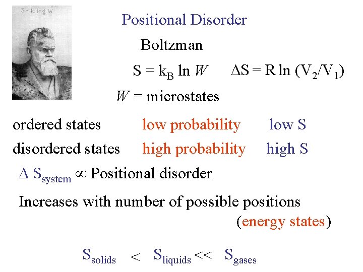 Positional Disorder Boltzman S = k. B ln W ∆S = R ln (V