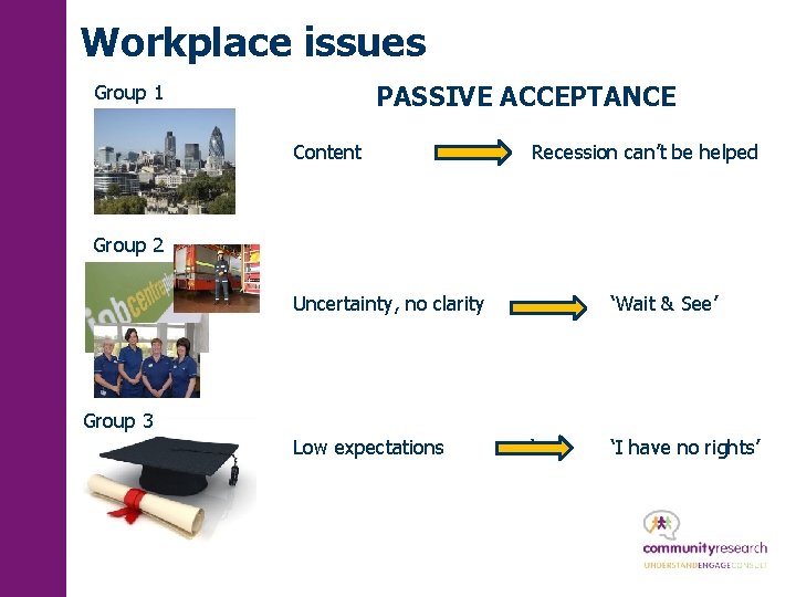 Workplace issues PASSIVE ACCEPTANCE Group 1 Content Recession can’t be helped Group 2 Uncertainty,