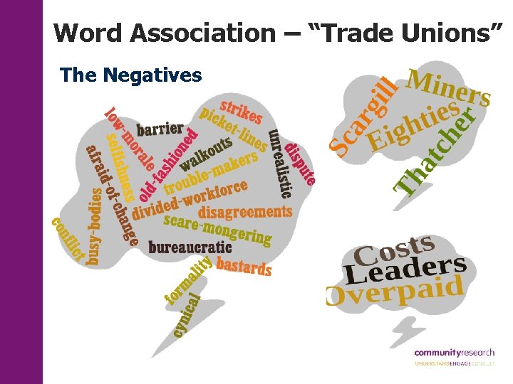 Word Association – “Trade Unions” The Negatives 
