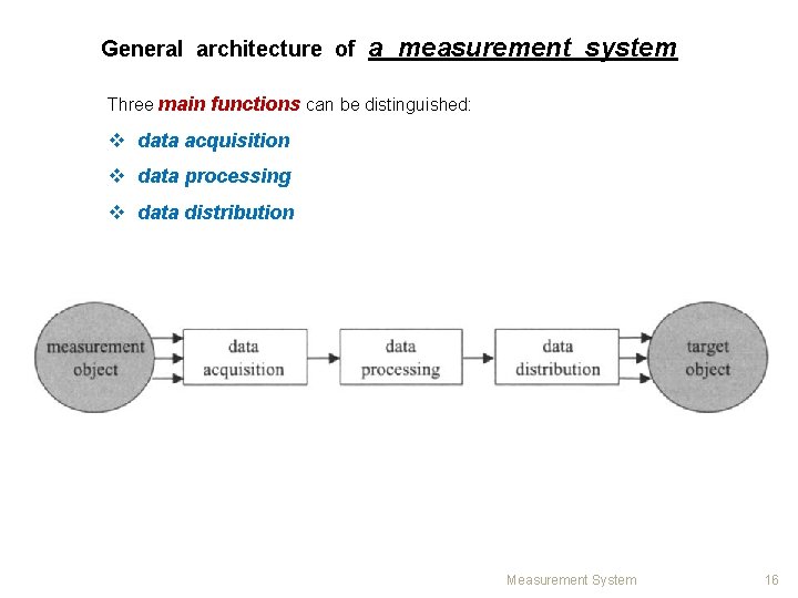 General architecture of a measurement system Three main functions can be distinguished: v data