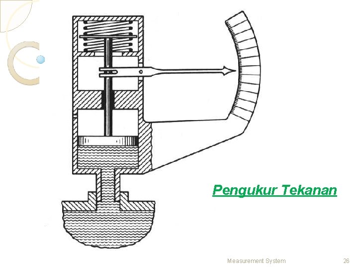 Pengukur Tekanan Measurement System 26 