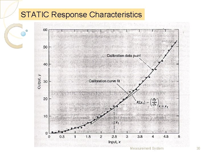STATIC Response Characteristics Measurement System 30 