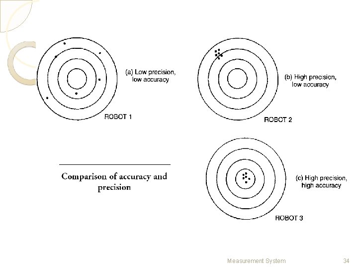 Measurement System 34 