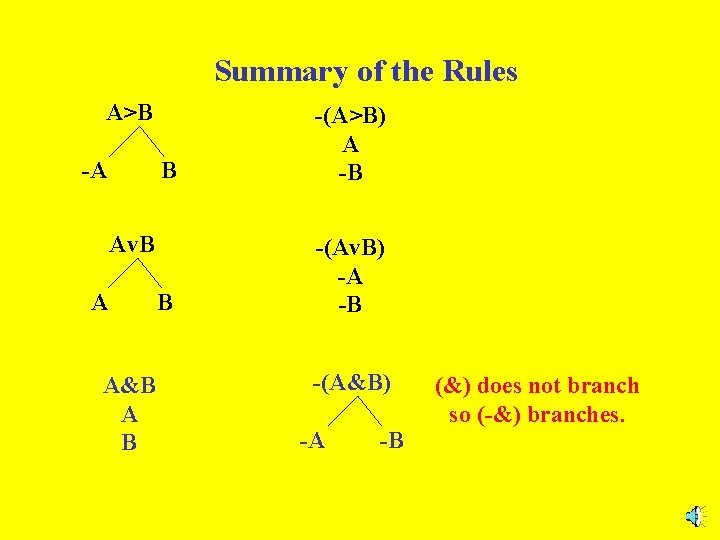 Summary of the Rules AB A B AB