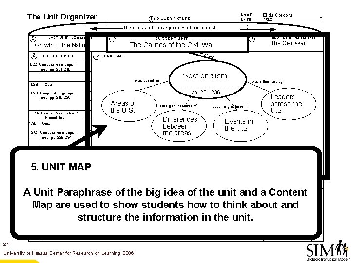 The Unit Organizer 4 NAME DATE BIGGER PICTURE Elida Cordora 1/22 The roots and