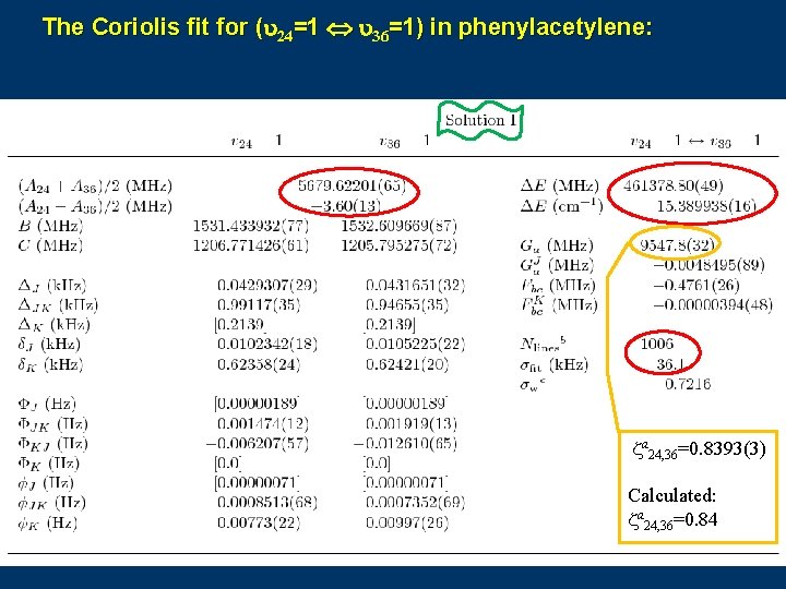 The Coriolis fit for ( ( 24=1 36=1) in phenylacetylene: za 24, 36=0. 8393(3)