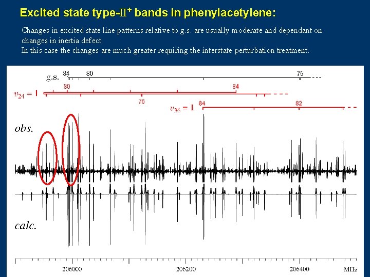 Excited state type-II+ bands in phenylacetylene: Changes in excited state line patterns relative to