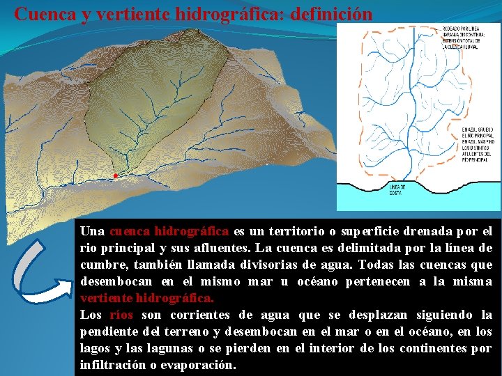 Cuenca y vertiente hidrográfica: definición Una cuenca hidrográfica es un territorio o superficie drenada