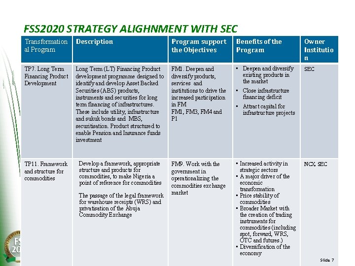 FSS 2020 STRATEGY ALIGHNMENT WITH SEC Transformation al Program Description Program support the Objectives